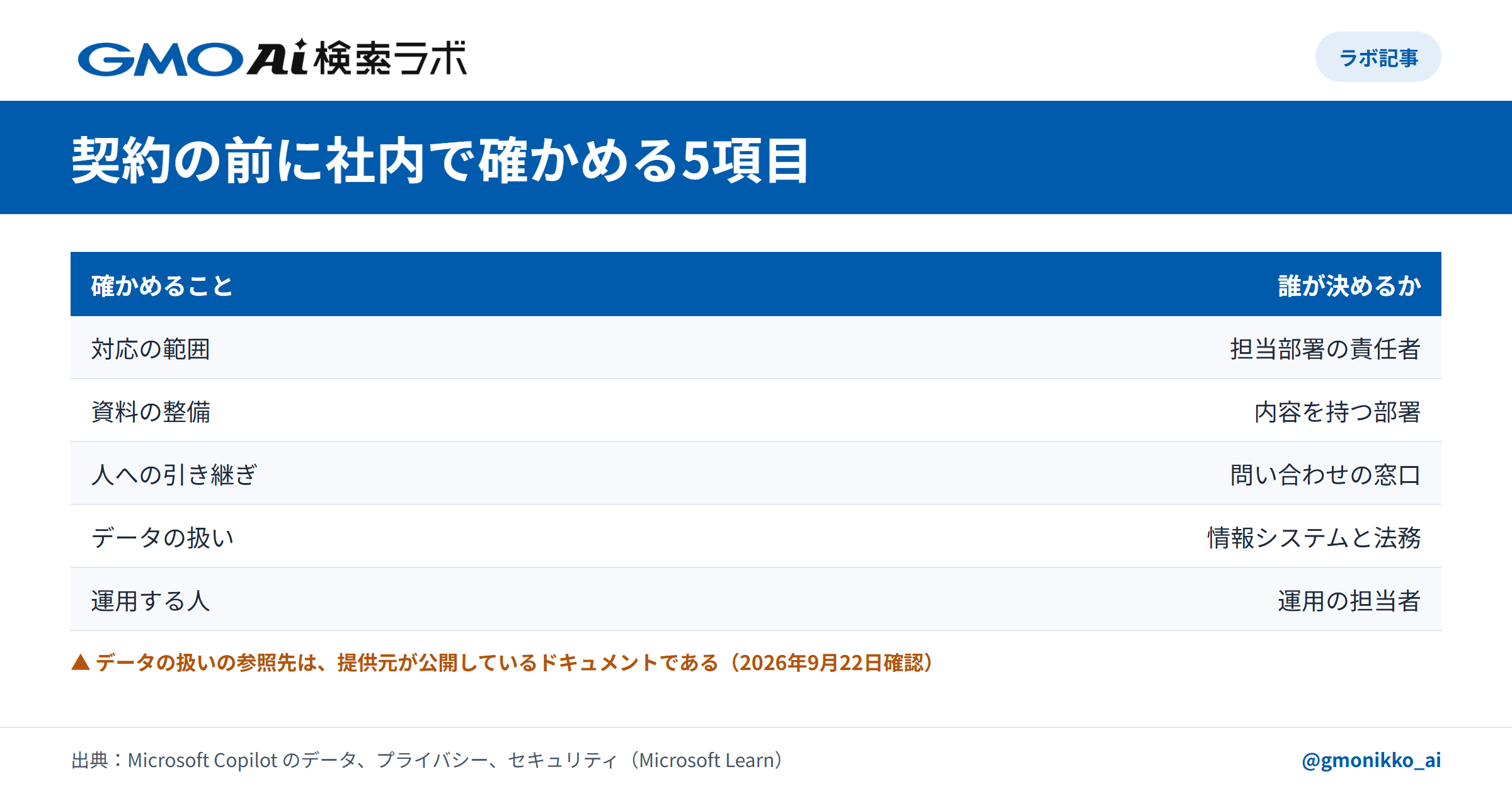 契約の前に社内で確かめる5項目