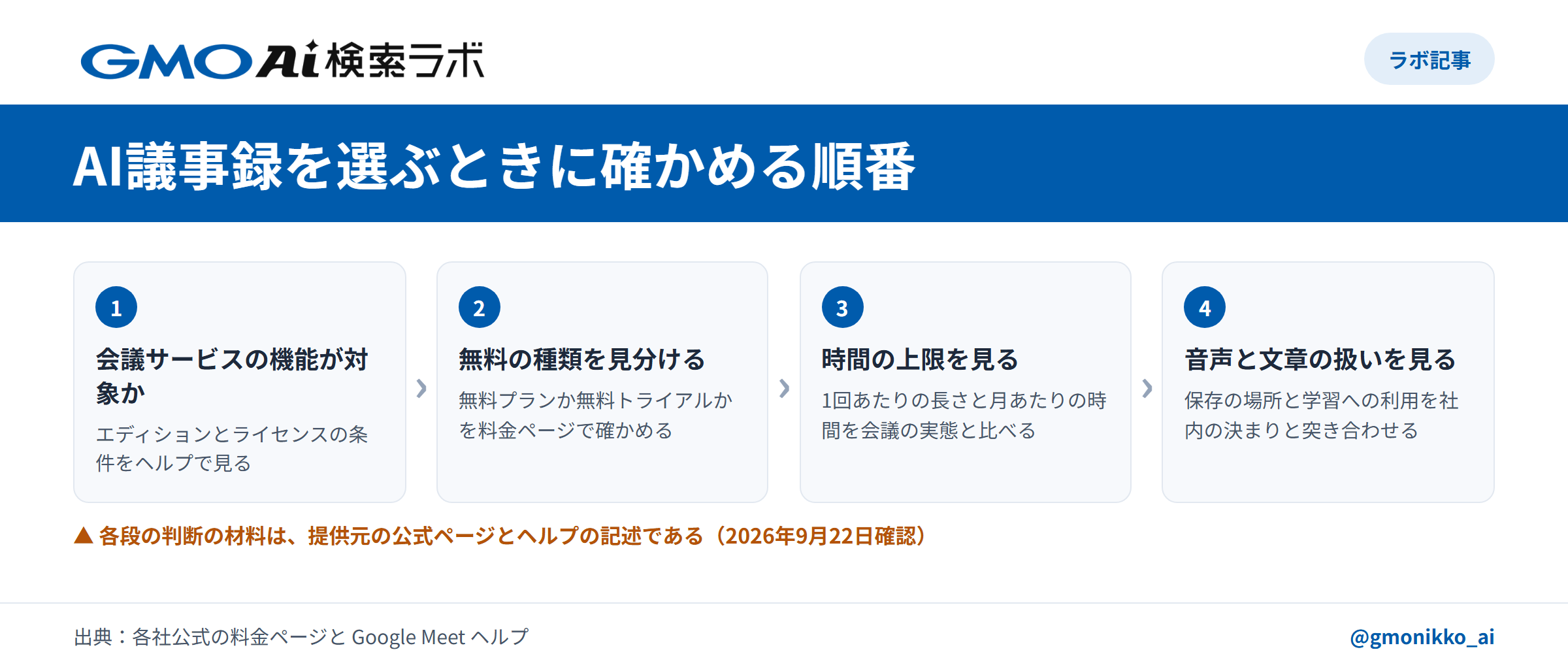 AI議事録を選ぶときに確かめる順番