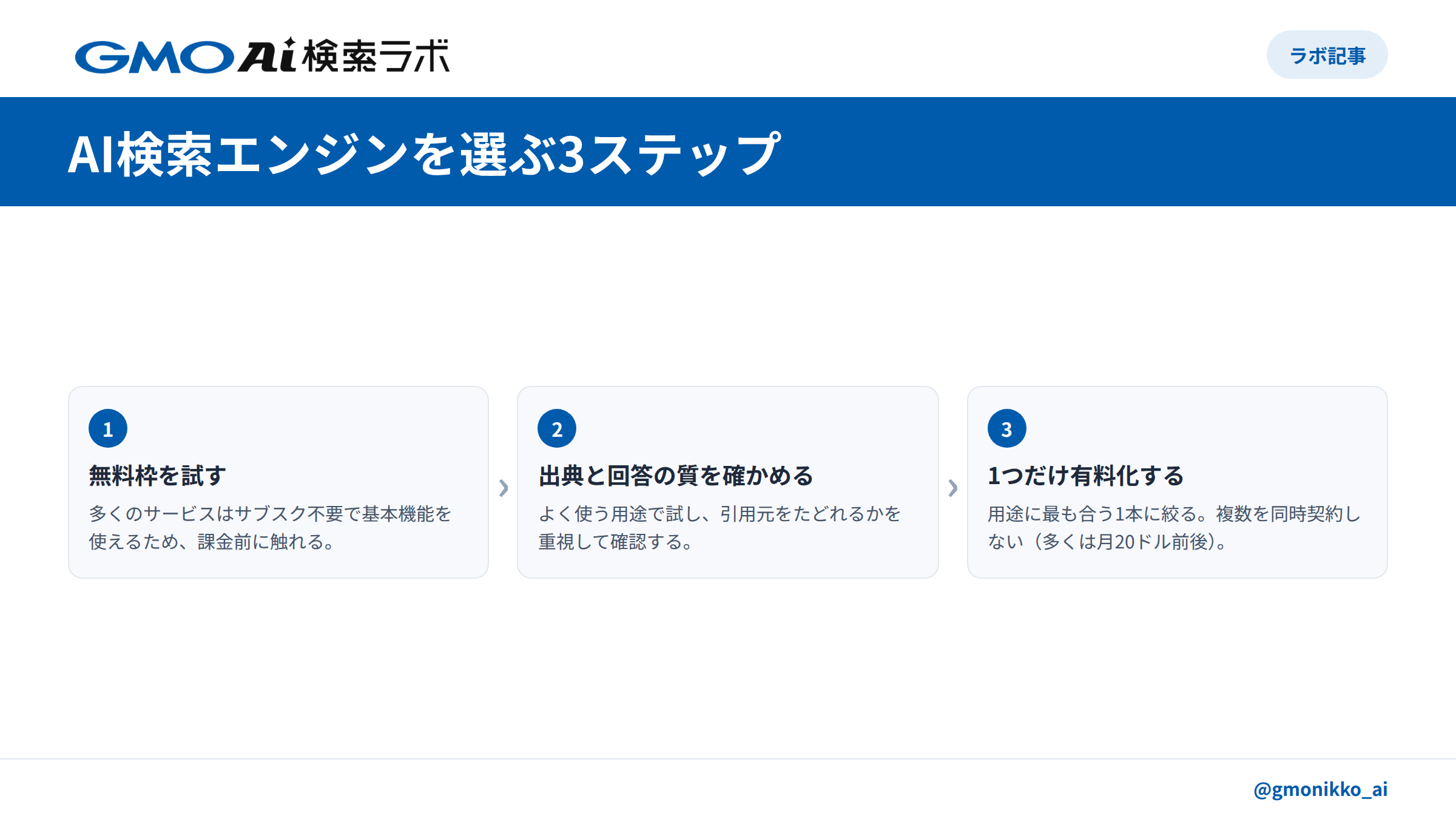 AI検索エンジンを選ぶ3ステップ