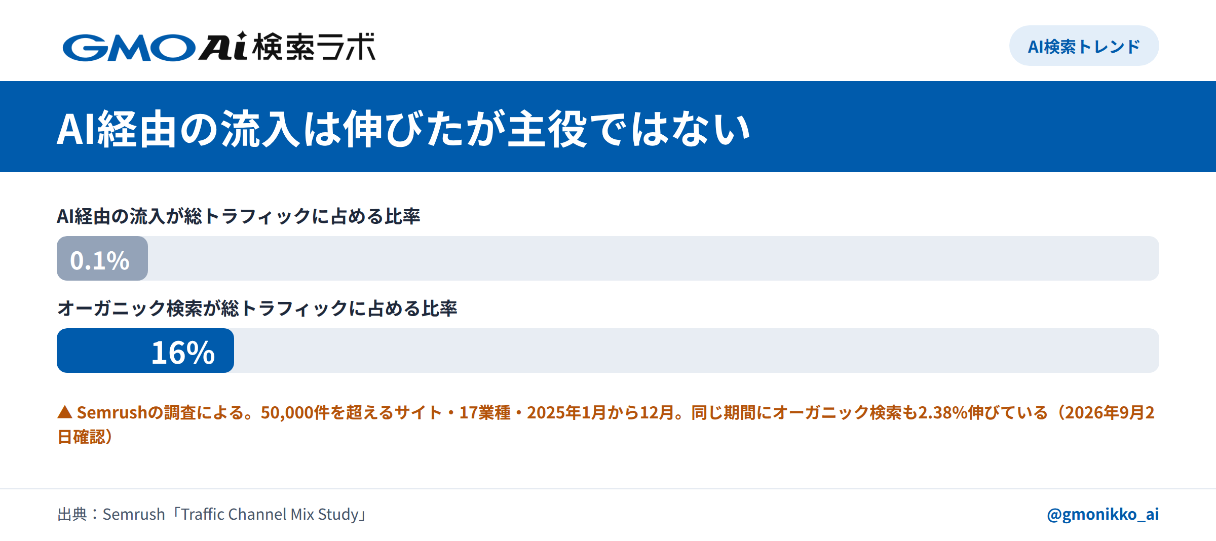 AIO対策が狙う3つの層