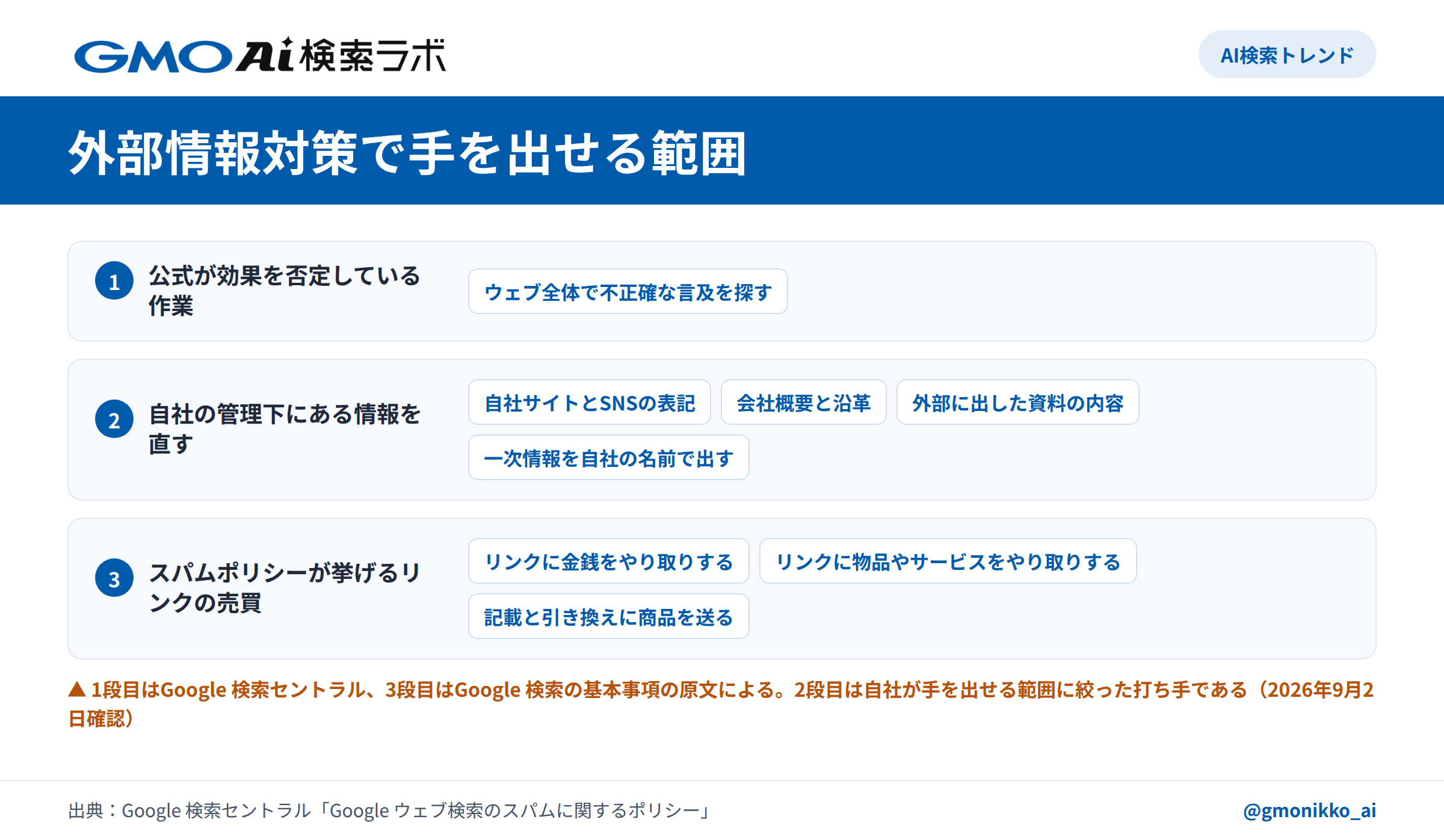 外部情報対策で手を出せる範囲
