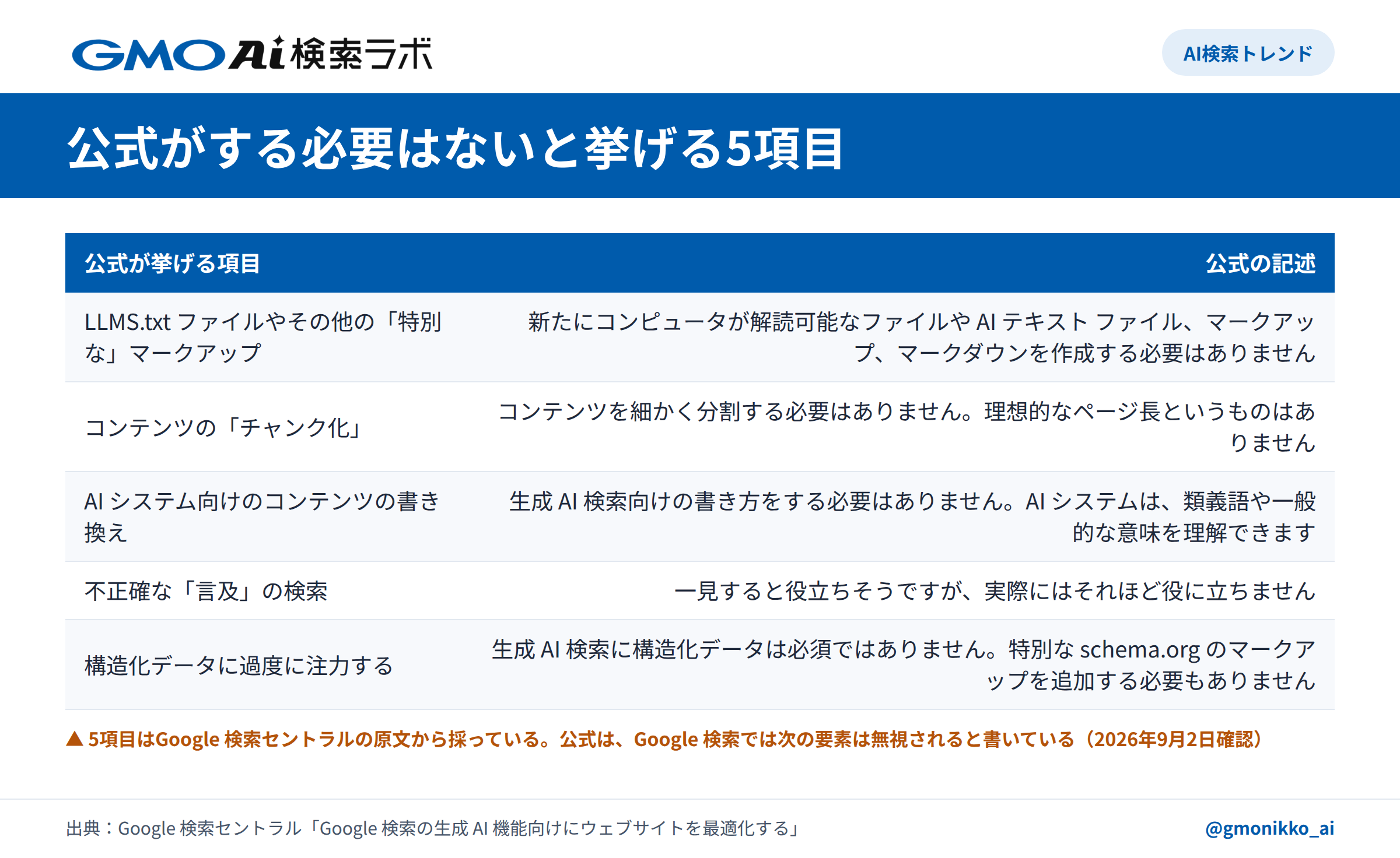 公式がする必要はないと挙げる5項目