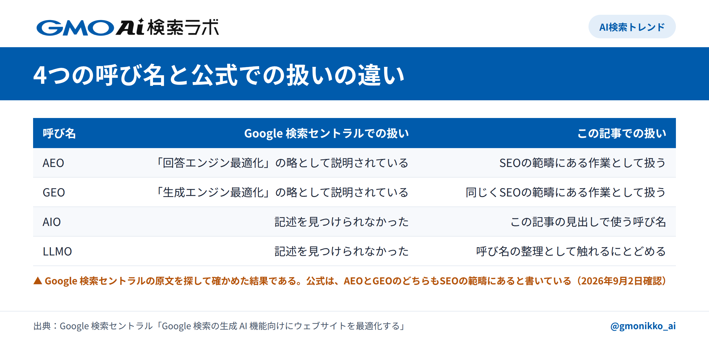 引用される一節を書く手順
