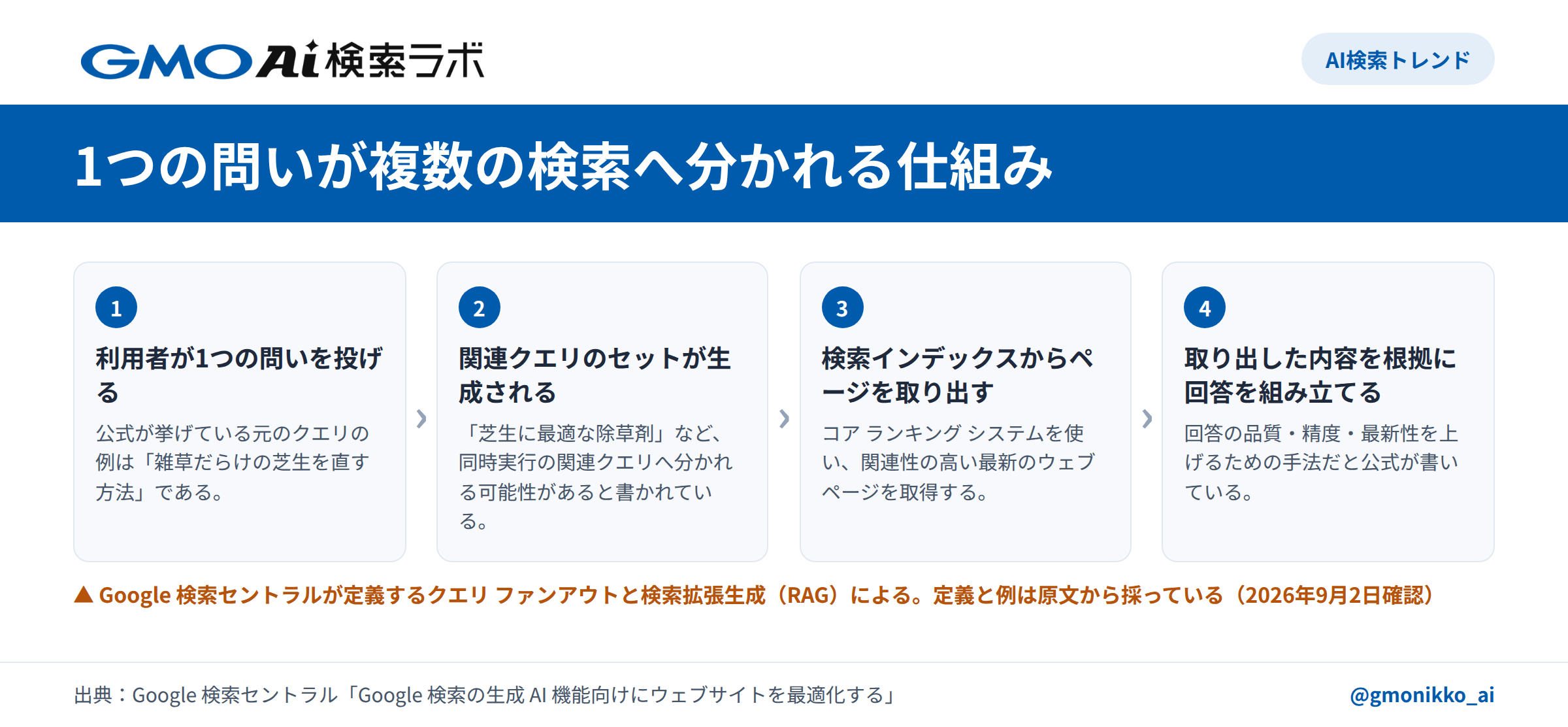 信頼される情報源にする手順