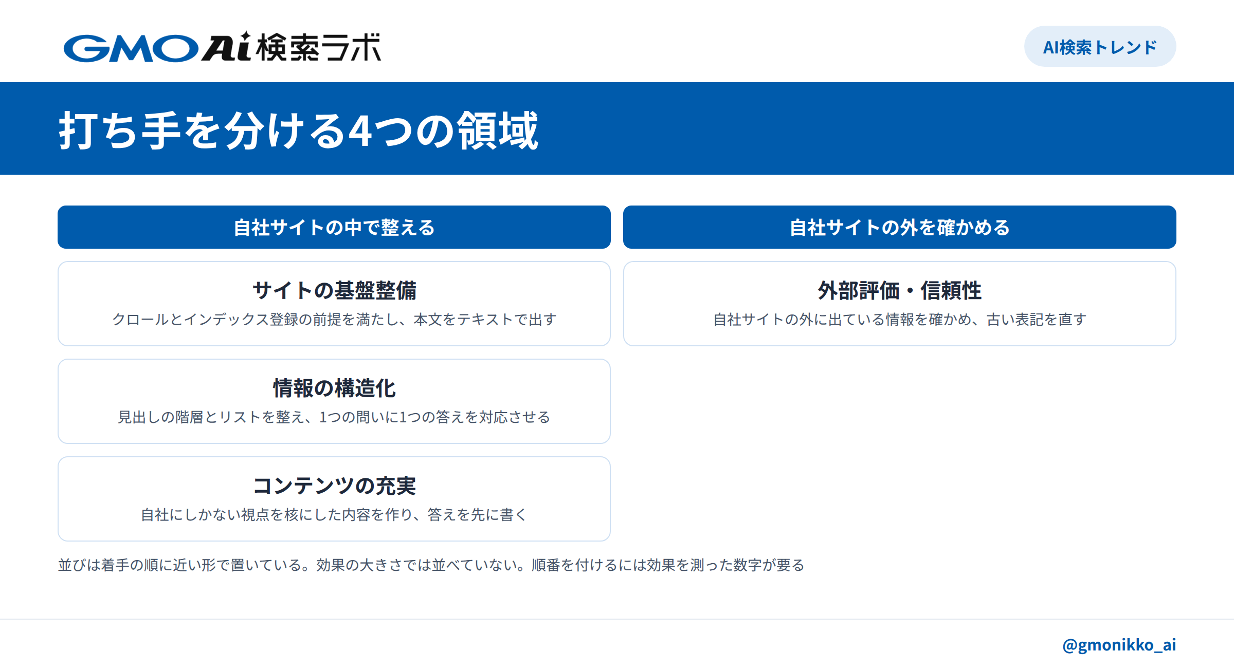 AIO対策の進行ステップ