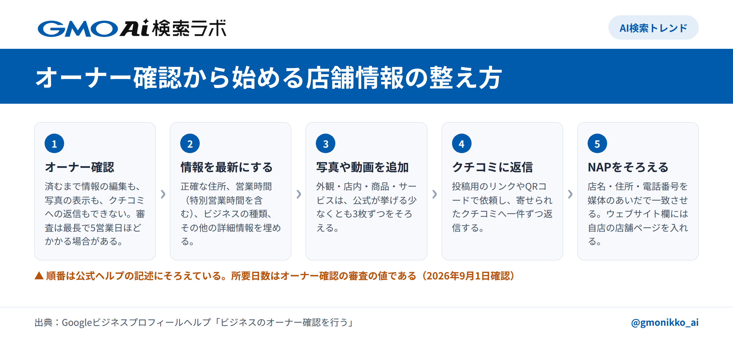 MEOが支える2つの入口