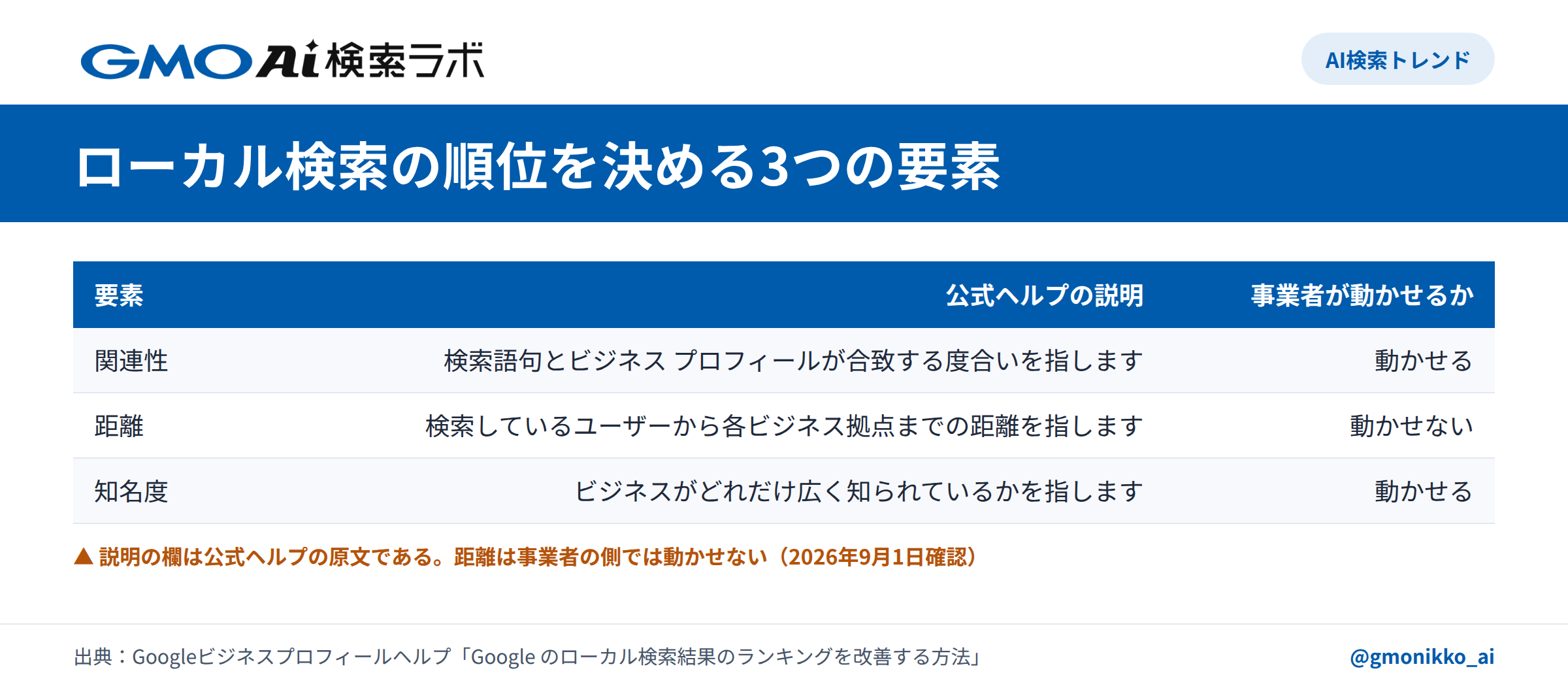 口コミ運用のサイクル
