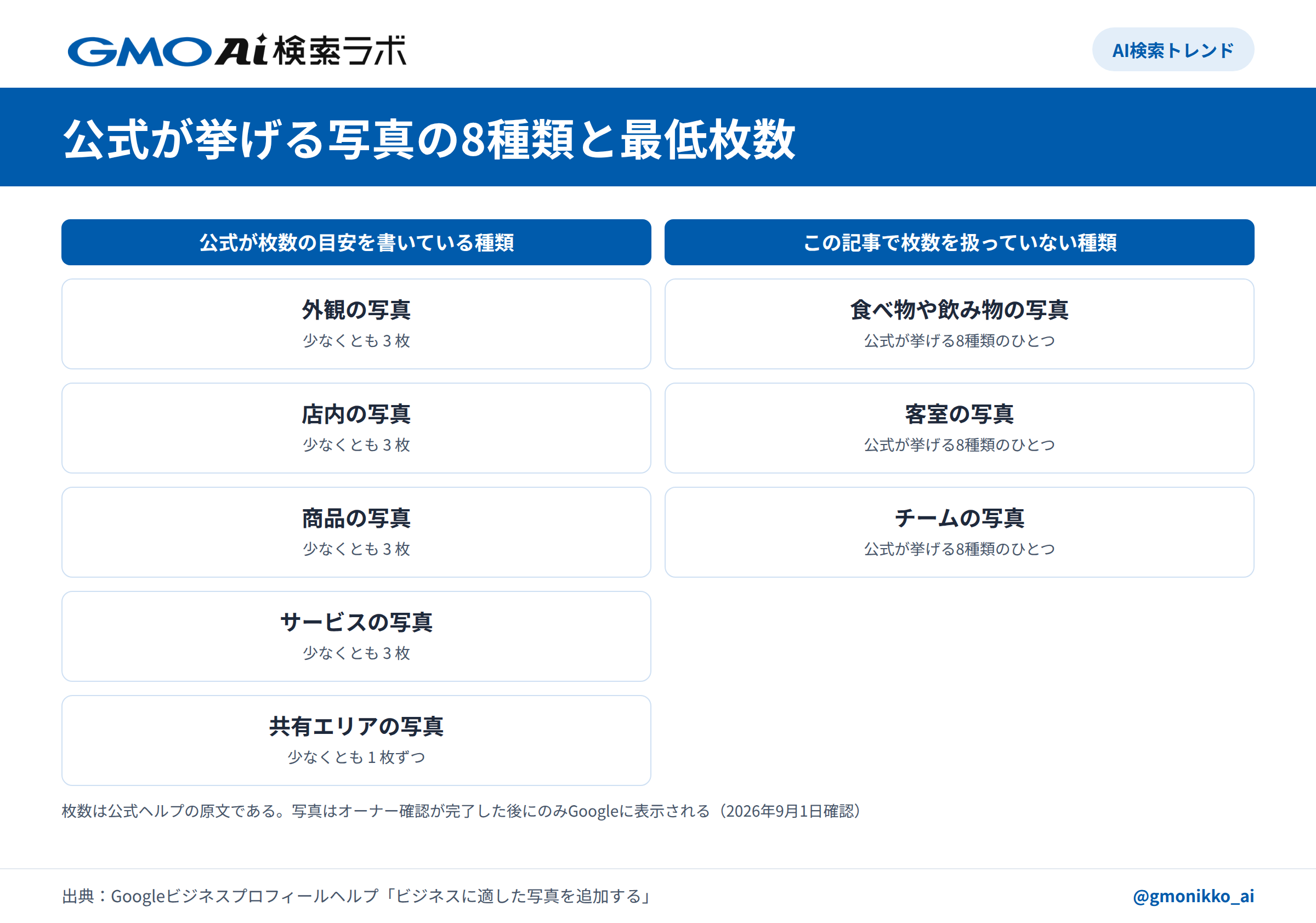 NAP統一のチェック対象