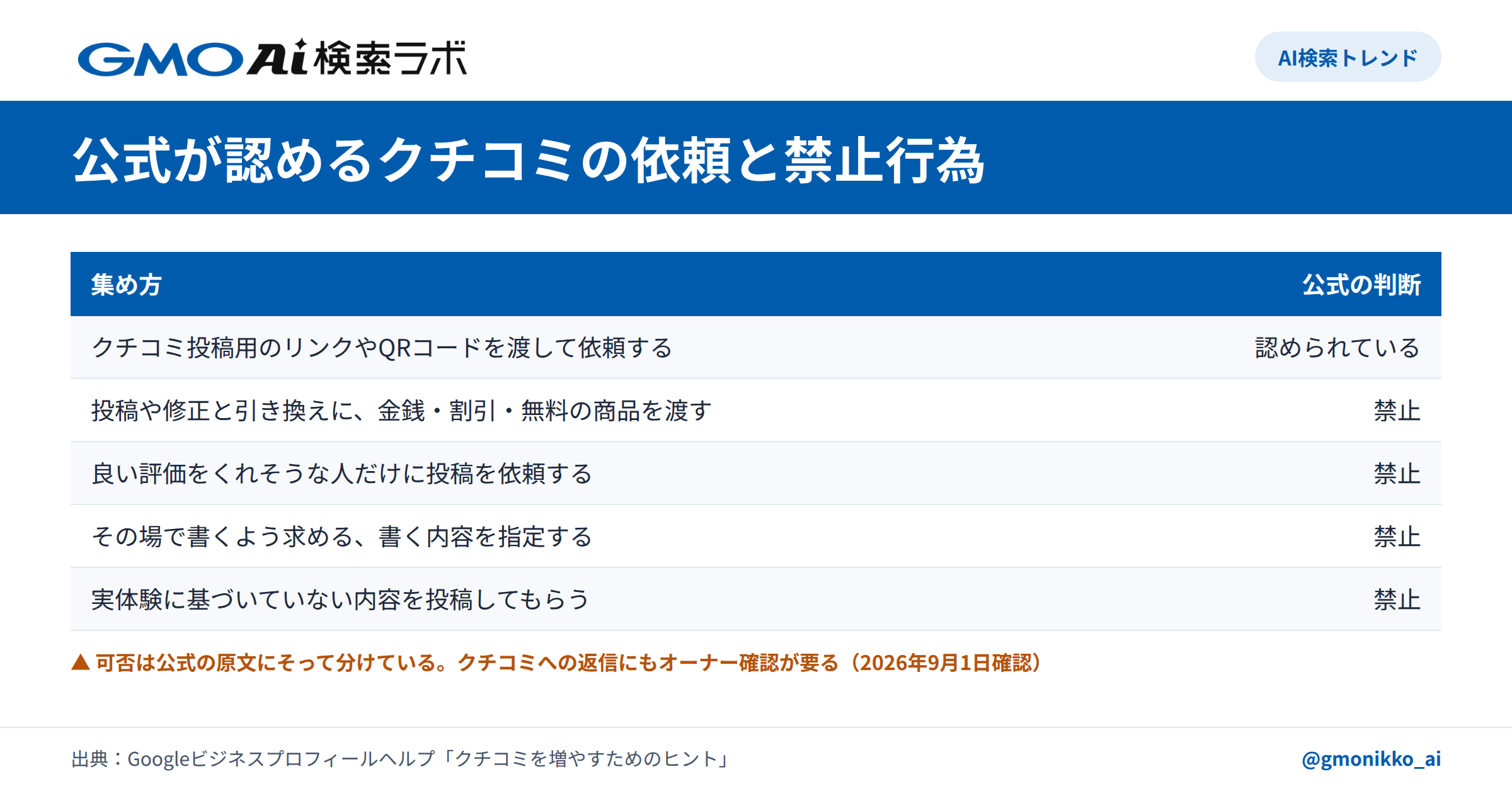 外部への裏づけと機械可読化