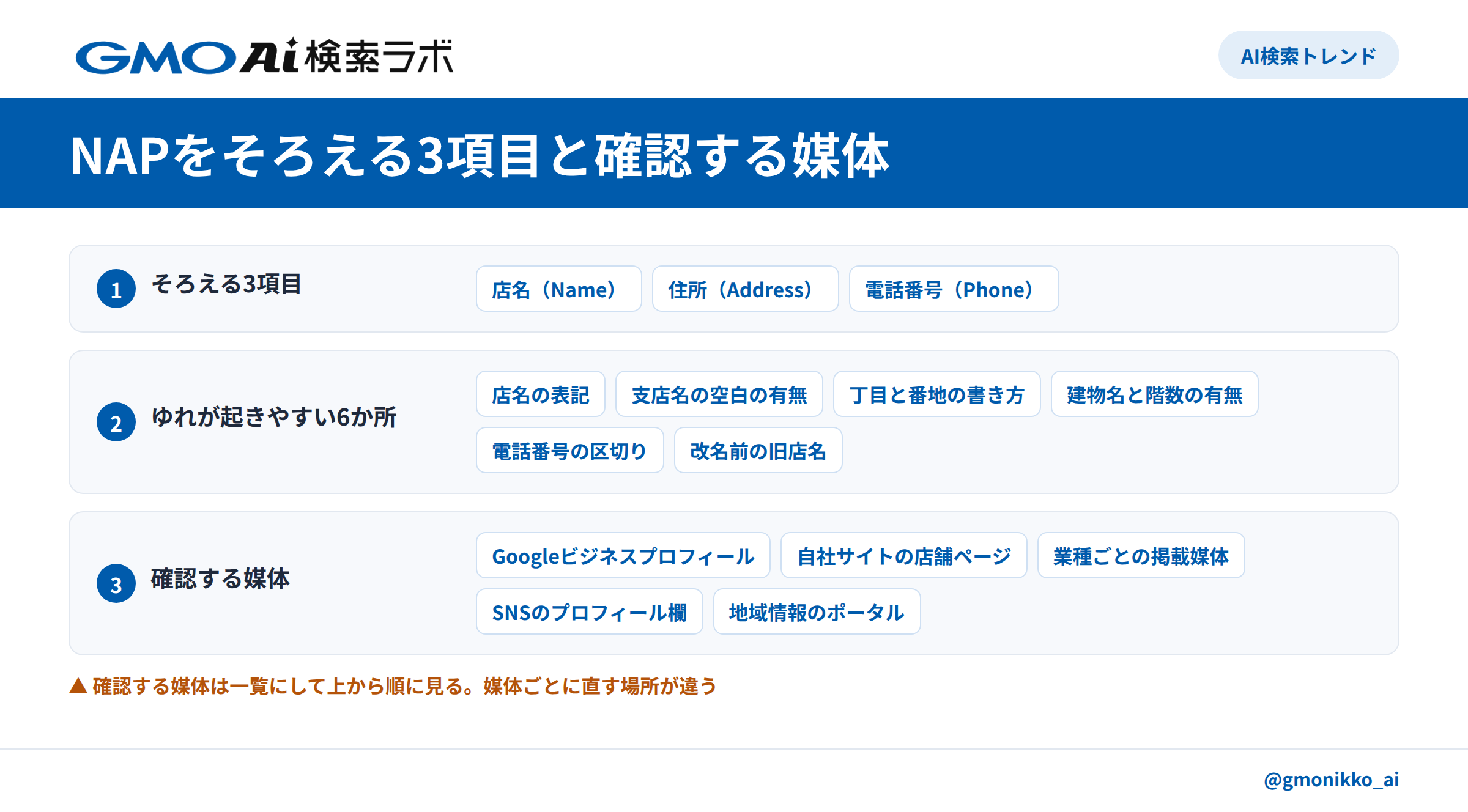 継続運用の点検フロー