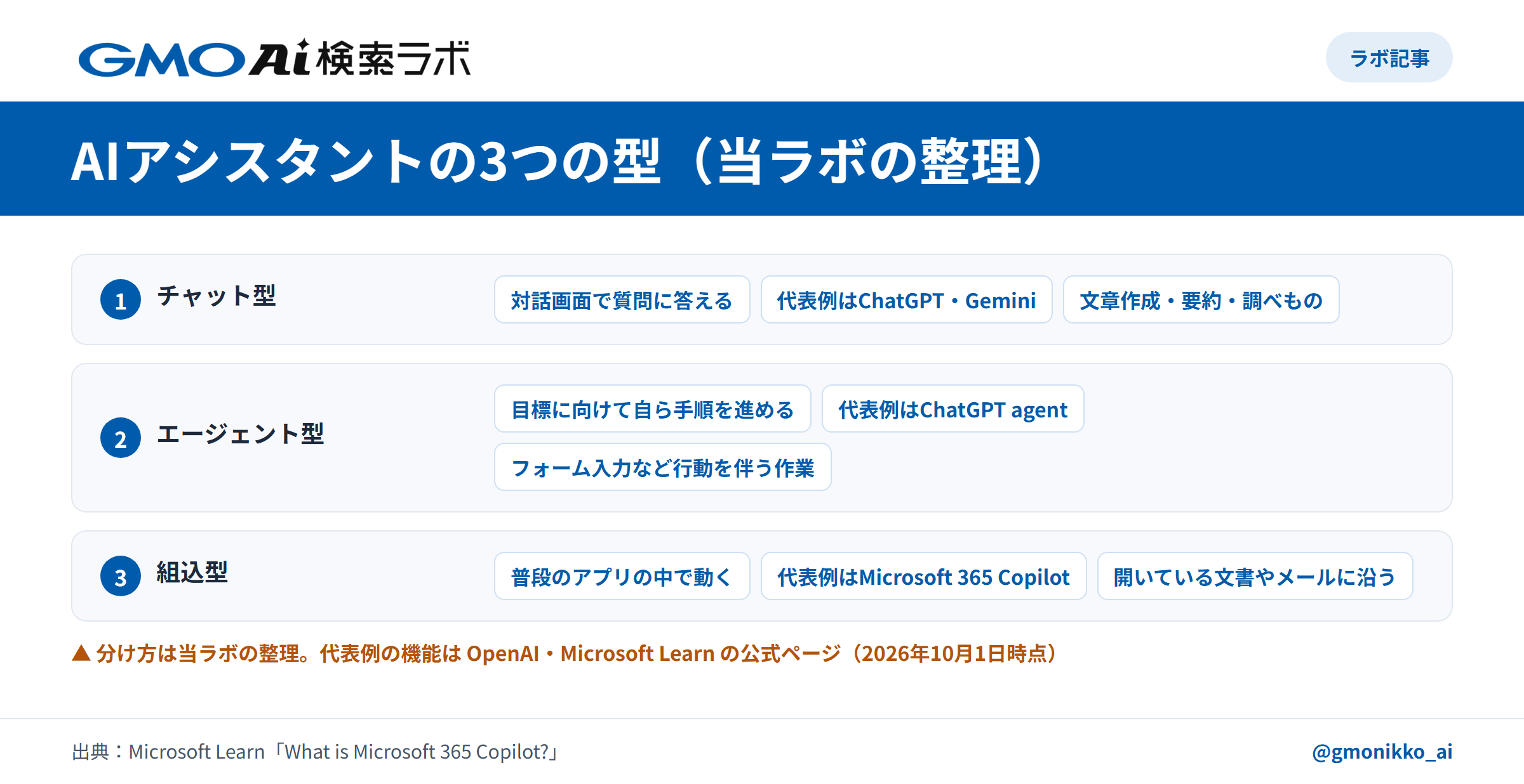 AIアシスタントの3つの型(当ラボの整理)
