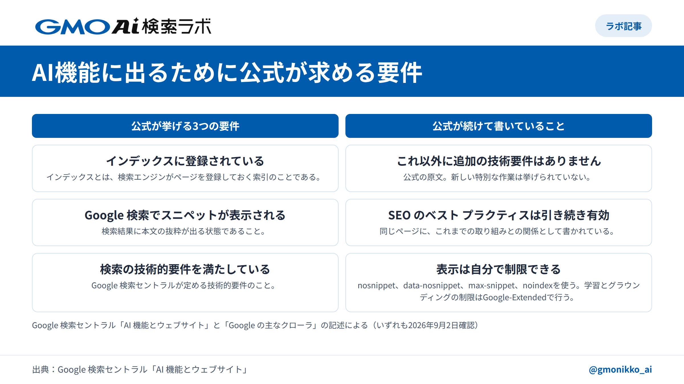 AI機能に出るために公式が求める要件